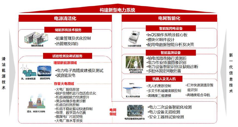 南网能源股票最新消息，行业趋势、公司动态与市场反应，南网能源股票最新动态，行业趋势、公司进展与市场反应