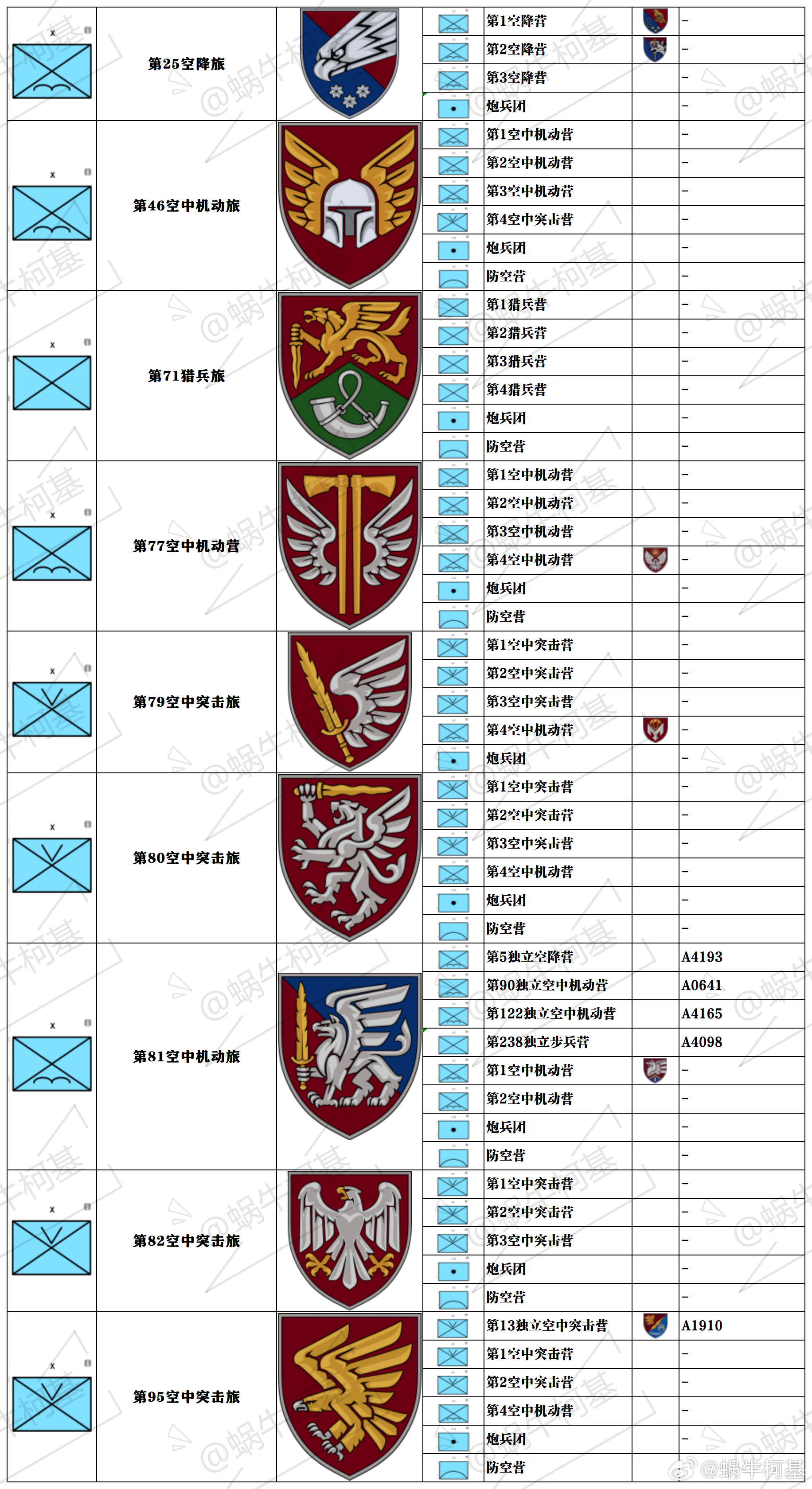军改各部队新番号分析，军改后各部队新番号深度解析