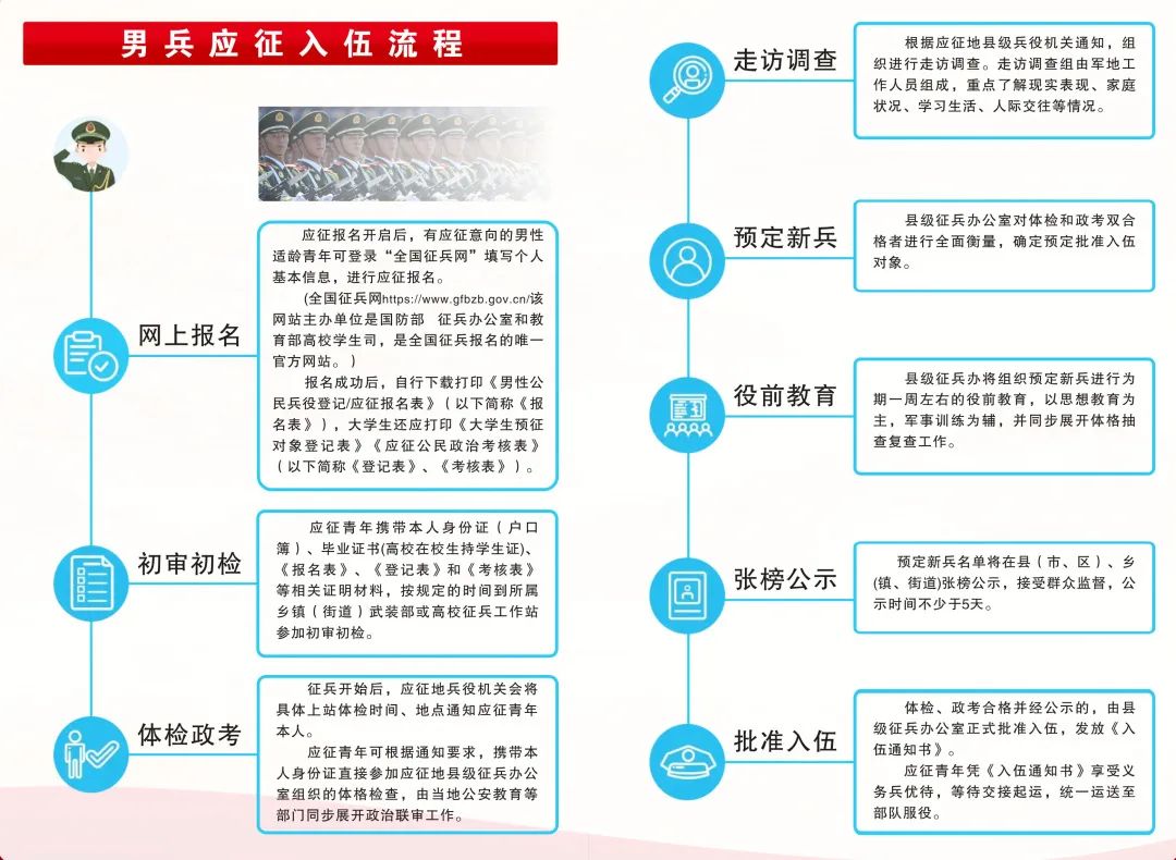 关于2023年征兵入伍时间的探讨，关于2023年征兵入伍时间的探讨与分析