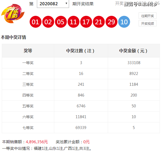 澳门六开奖结果走势图表深度解析，澳门六开奖结果走势图表全面深度解析