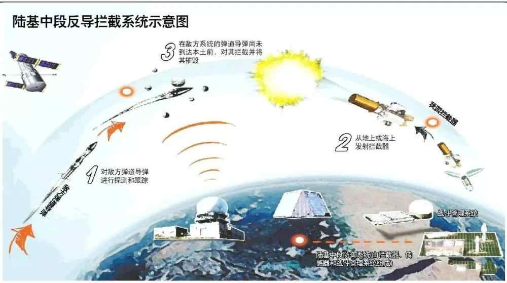 陆基中段反导的意义，国家安全与战略威慑的坚实支柱，陆基中段反导，国家安全与战略威慑的坚实支柱