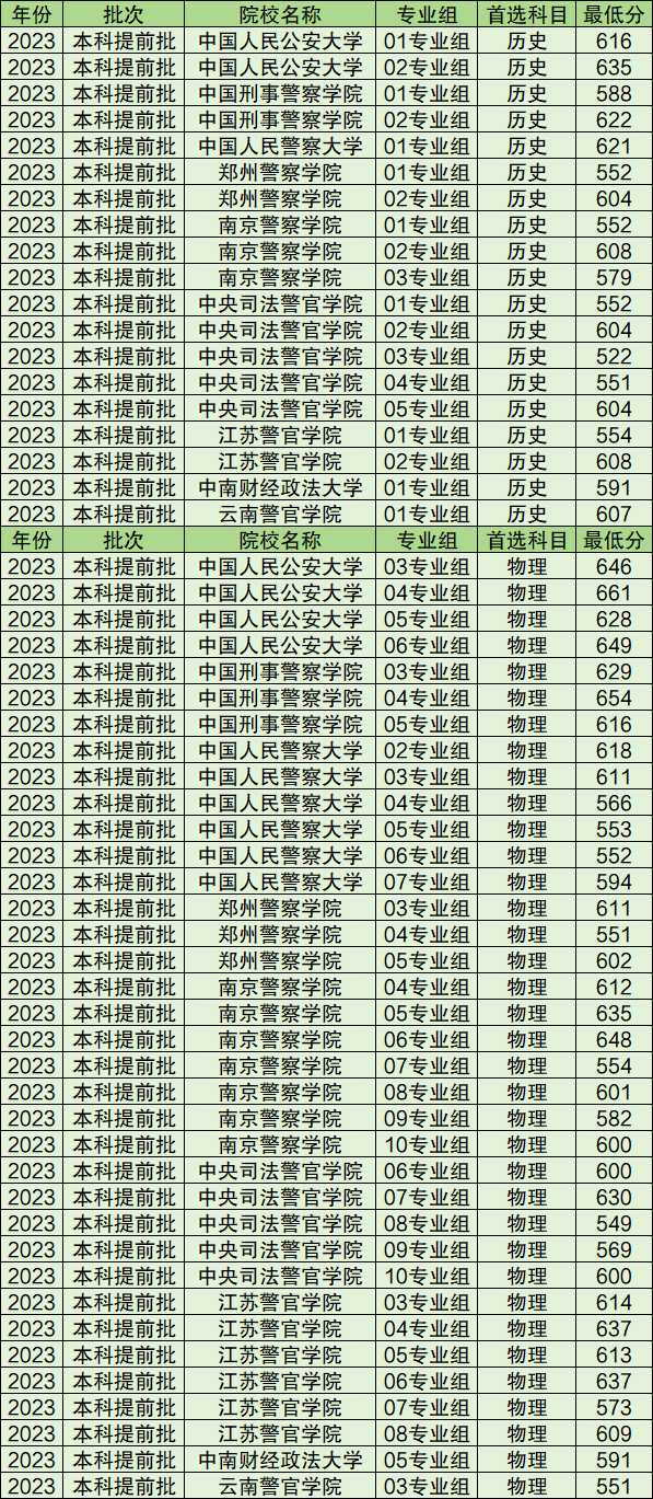 揭秘2022年警校录取分数线的背后故事，揭秘警校录取分数线的幕后故事，探寻背后的故事与真相（2022年）