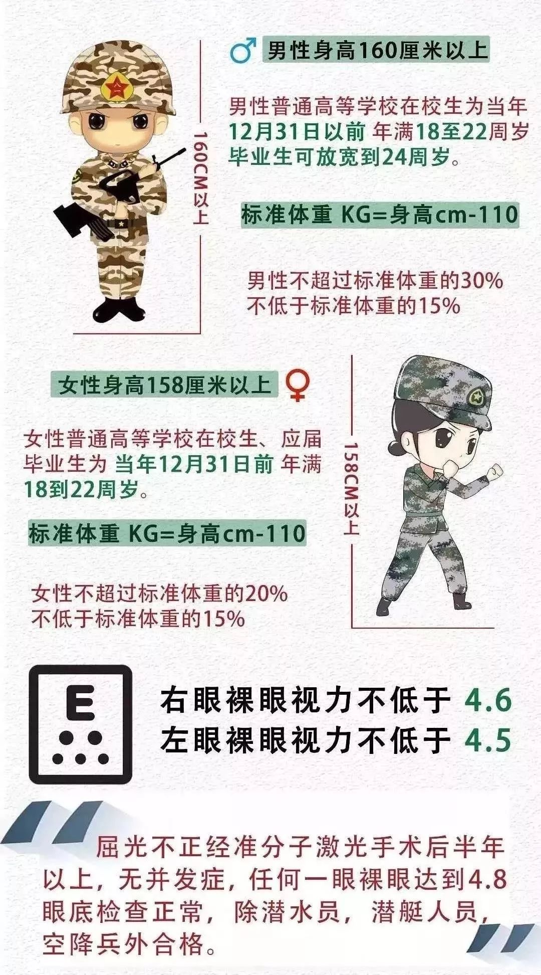 国防生与视力标准，体检视力的严格要求，国防生与视力标准，体检视力的严格要求解析