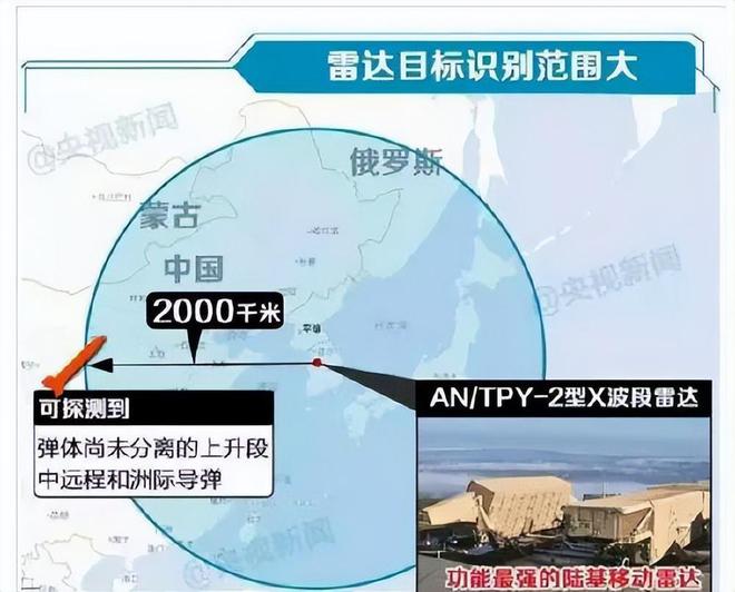 萨德系统部署年份深度解析，萨德系统部署年份全面解析
