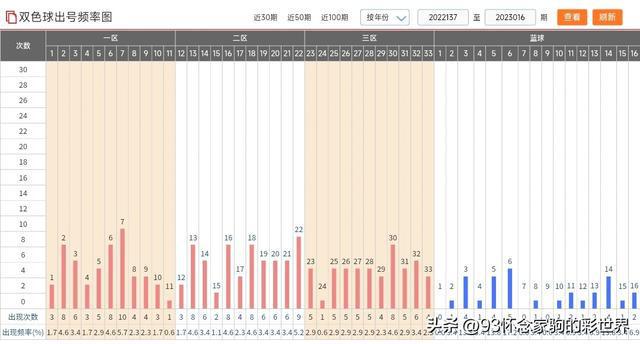 新澳门彩出号综合走势图