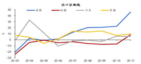 澳门 第496页