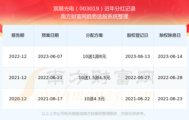 新奥历史
