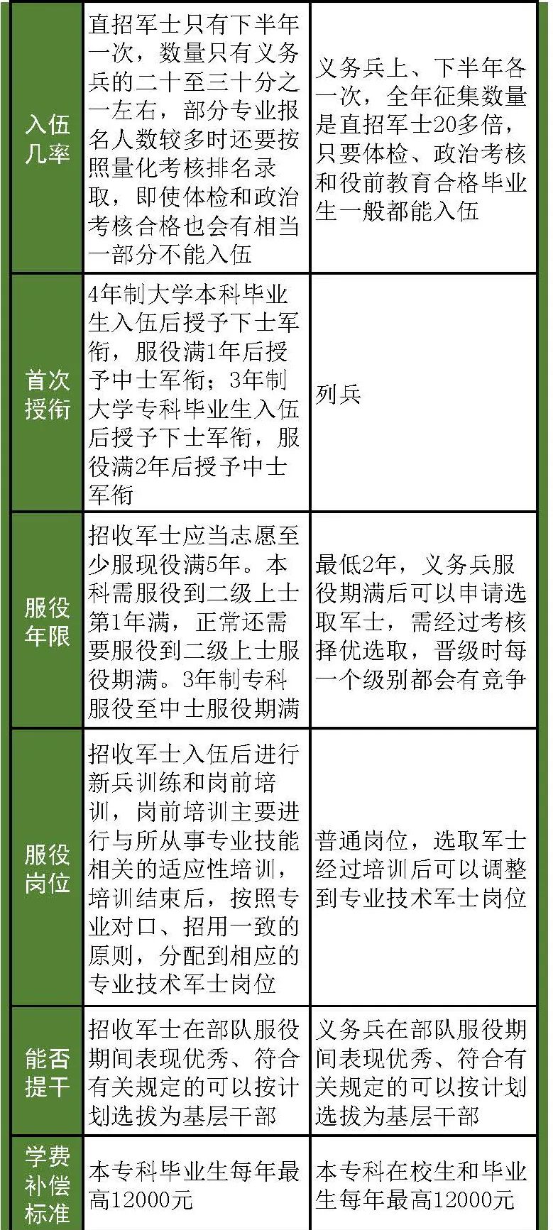 军改后士官政策走向分析，军改后士官政策走向深度解析