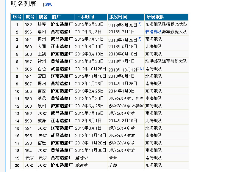 中国海军舰队之舷号一览表，056系列护卫舰的荣耀与辉煌历程，中国海军舰队舷号概览，056护卫舰的荣耀与辉煌历程