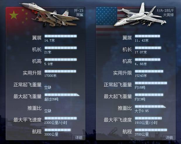 歼-15与F-18，两款舰载战斗机的对比研究，歼-15与F-18舰载战斗机对比研究分析