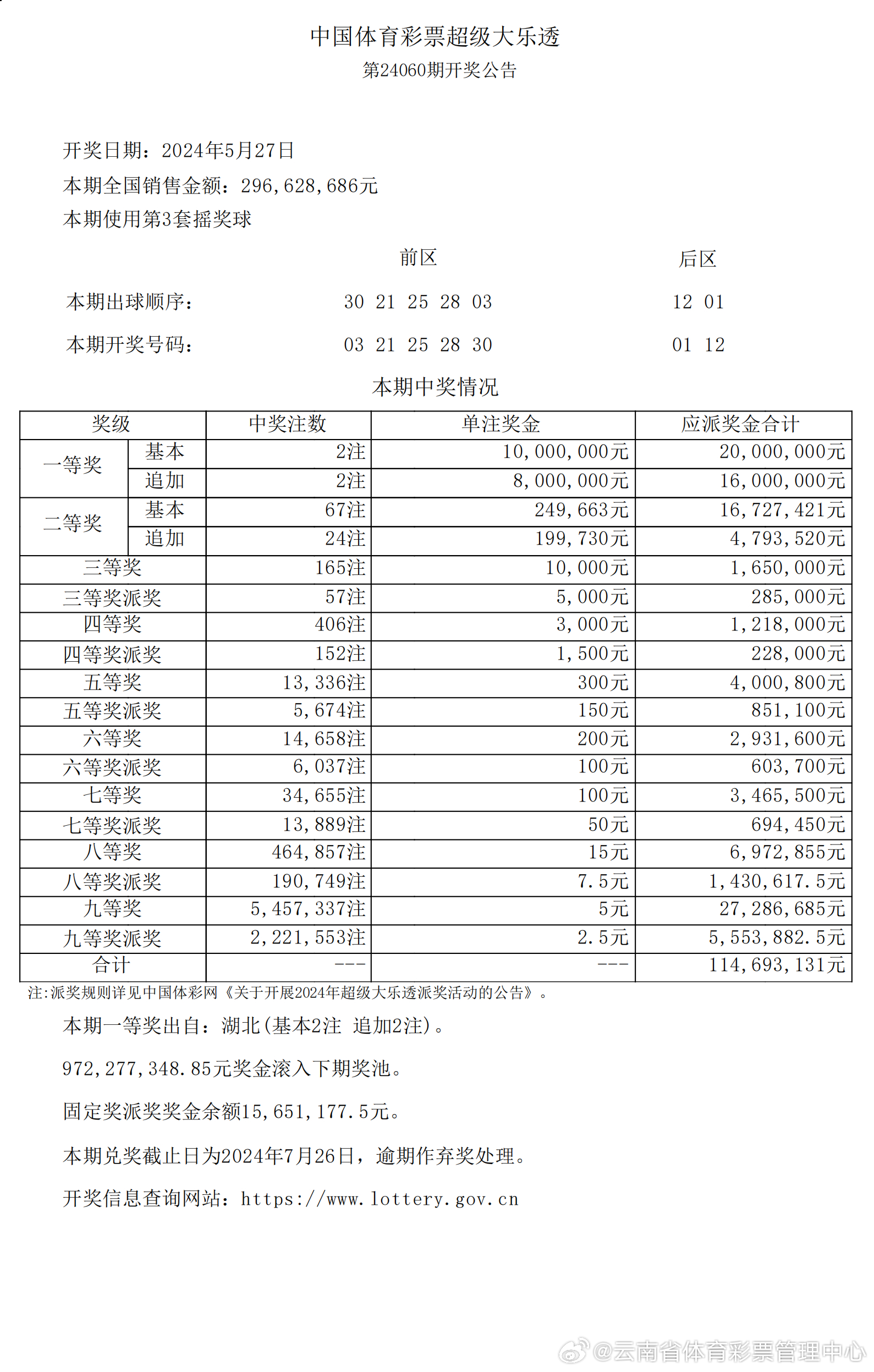 新奥彩2025历史开奖记录