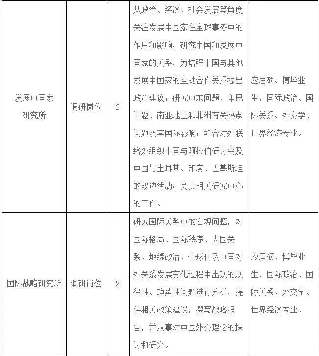 中国国际问题研究所，中国对外政策研究的重要基地，中国国际问题研究所，中国对外政策研究的重要基地