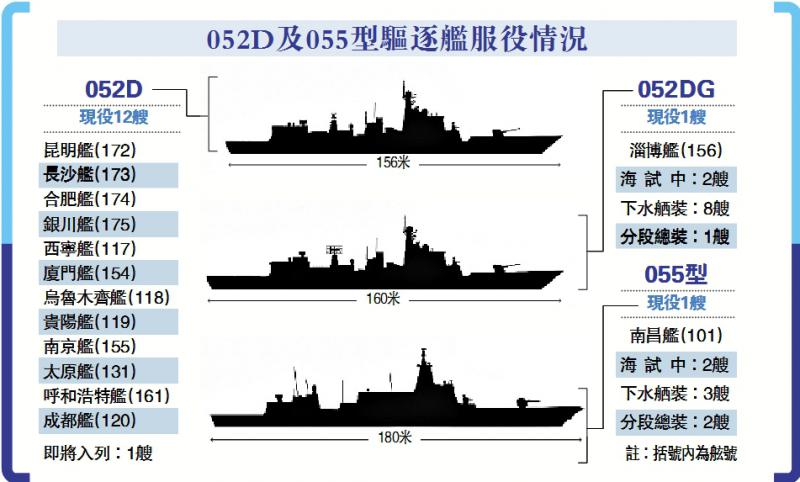 揭秘,关于中国海军最新型驱逐舰——052D型驱逐舰的价格及其价值,揭秘,中国海军最新型驱逐舰——052D型驱逐舰的价值与价格解析