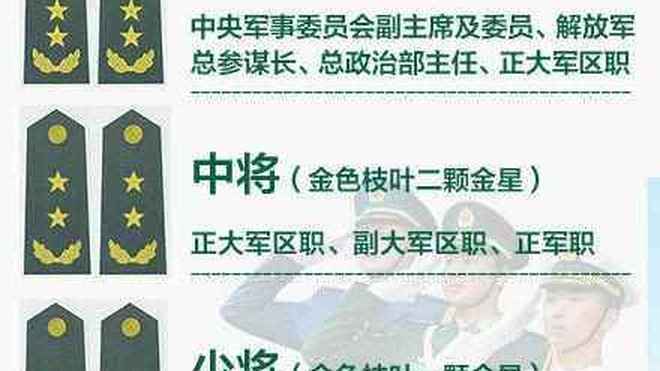 中国军衔等级标识,历史沿革、制度内涵与象征意义,中国军衔等级标识,历史沿革、制度内涵与象征意义详解