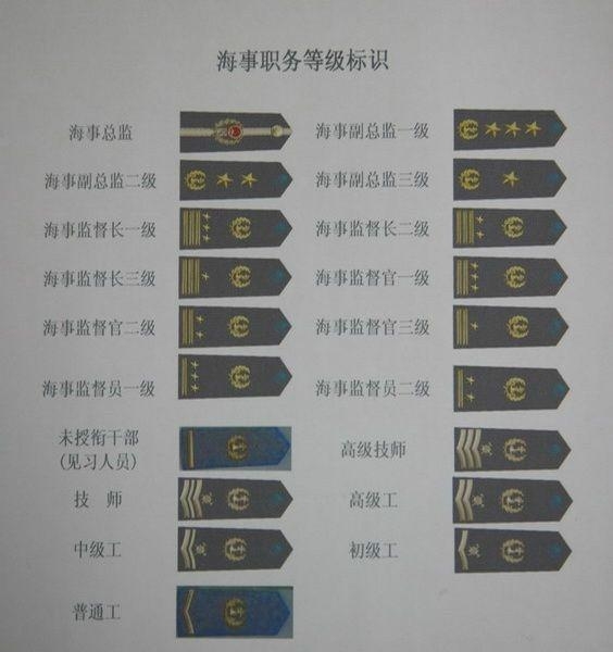 中国军衔等级标识,历史沿革、制度内涵与象征意义,中国军衔等级标识,历史沿革、制度内涵与象征意义详解