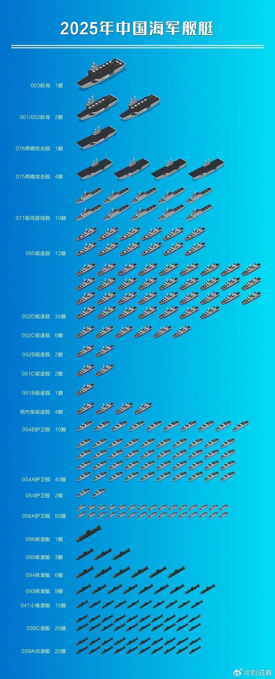 东海舰队中的052D驱逐舰，数量与实力解析，东海舰队中的052D驱逐舰，数量与实力深度解析
