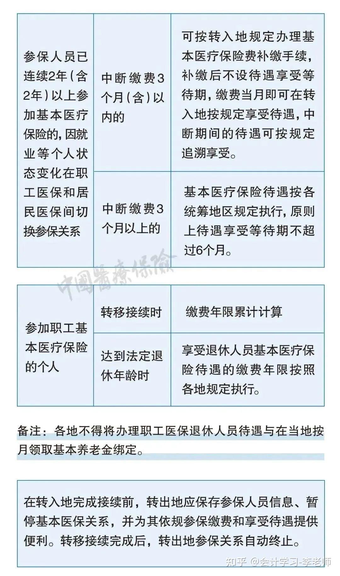 最新消息2024年自主择业补工资，政策调整与未来展望，2024年自主择业补工资政策调整及未来展望