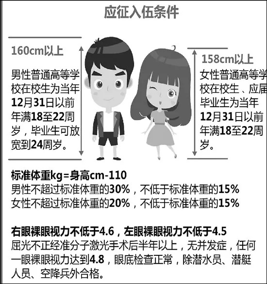 国防生入伍体检标准,探讨与实践,国防生入伍体检标准探讨与实践解析