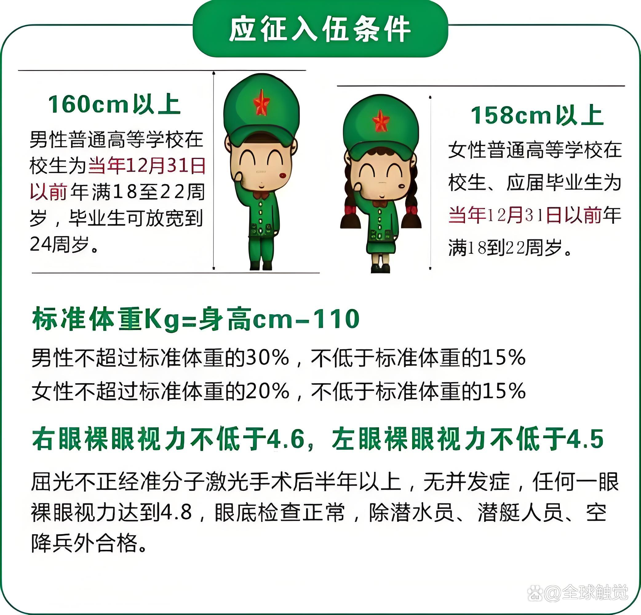 国防生入伍体检标准,探讨与实践,国防生入伍体检标准探讨与实践解析