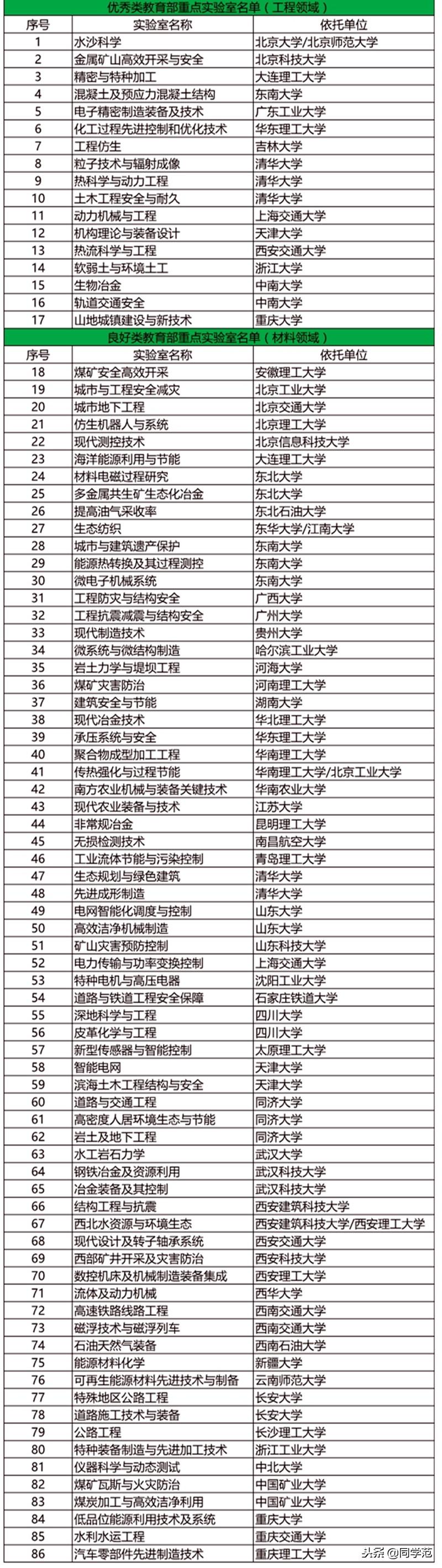 中国人民武装警察部队特种警察学院，是985还是211？，中国人民武装警察部队特种警察学院，是985还是211院校？
