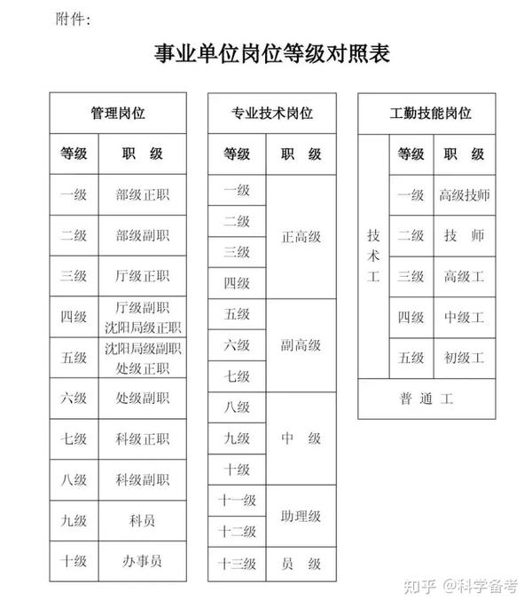 士官转业安置政策在2023年的深度解读，深度解读，2023年士官转业安置政策详解