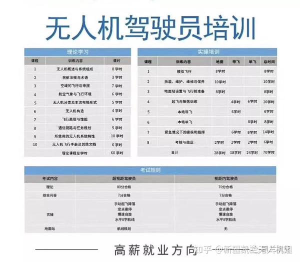无人机驾驶证培训,开启智能航空新时代的钥匙,无人机驾驶证培训,智能航空新时代的入门之钥
