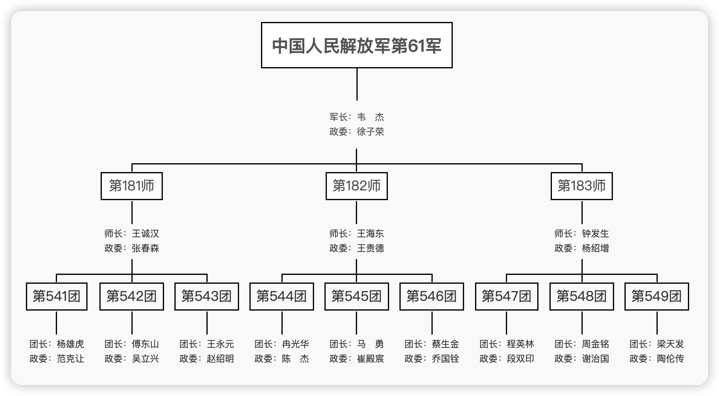 中国人民解放军发展史示意图，一部波澜壮阔的奋斗史，中国人民解放军发展史示意图，波澜壮阔的奋斗历程