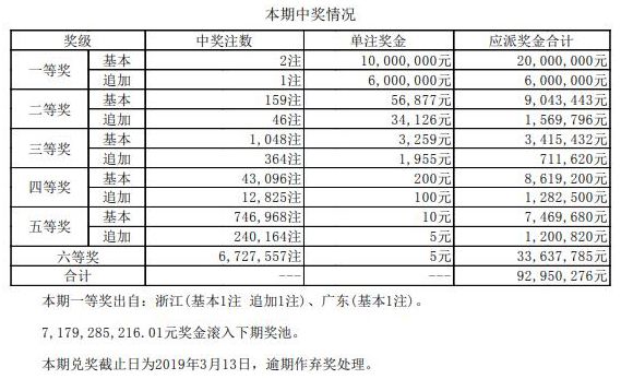 澳门码开奖最快结果图，探索彩票世界的速度与激情，澳门码开奖结果快速揭晓，速度与激情的彩票世界探索