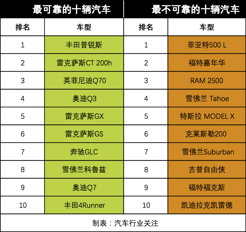 坦闪公认十大强车,探索卓越性能的极致境界,坦闪公认十大强车,探索卓越性能的巅峰境界