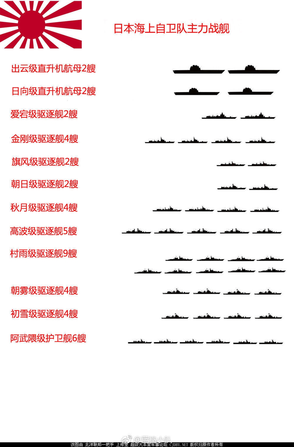 日本兵力的现状与未来，聚焦日本兵力数量（2020年分析），日本兵力现状与未来展望，聚焦兵力数量（2023年分析）