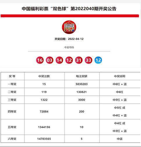 澳门六龙争霸开奖结果查询