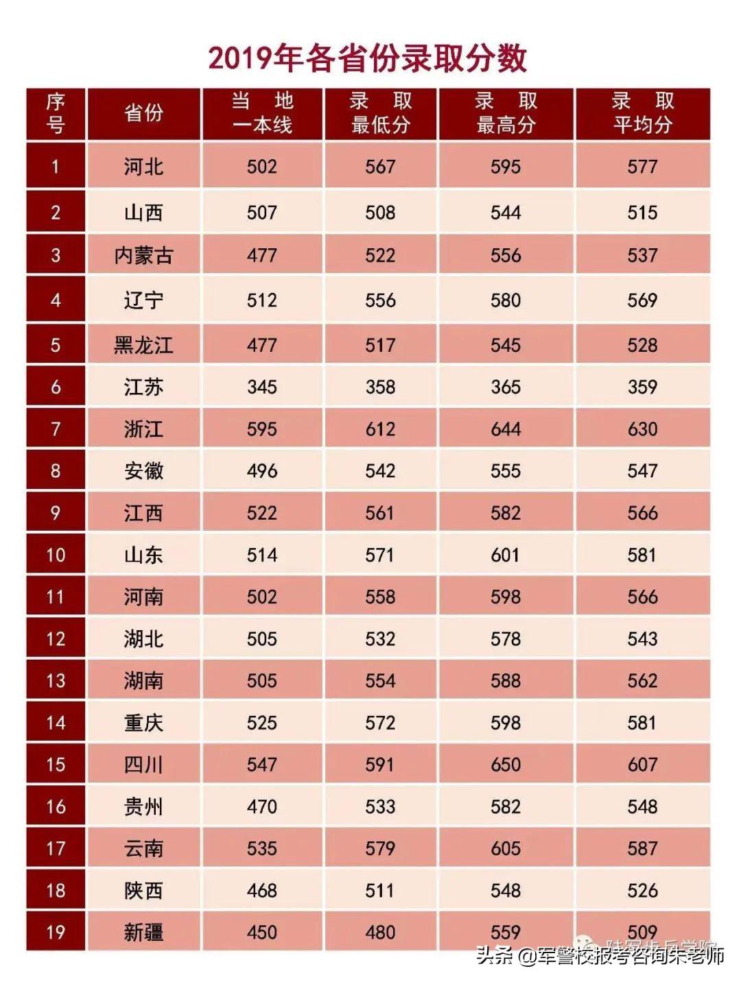 中国陆军学院，探寻录取分数线的奥秘，中国陆军学院录取分数线的奥秘探寻
