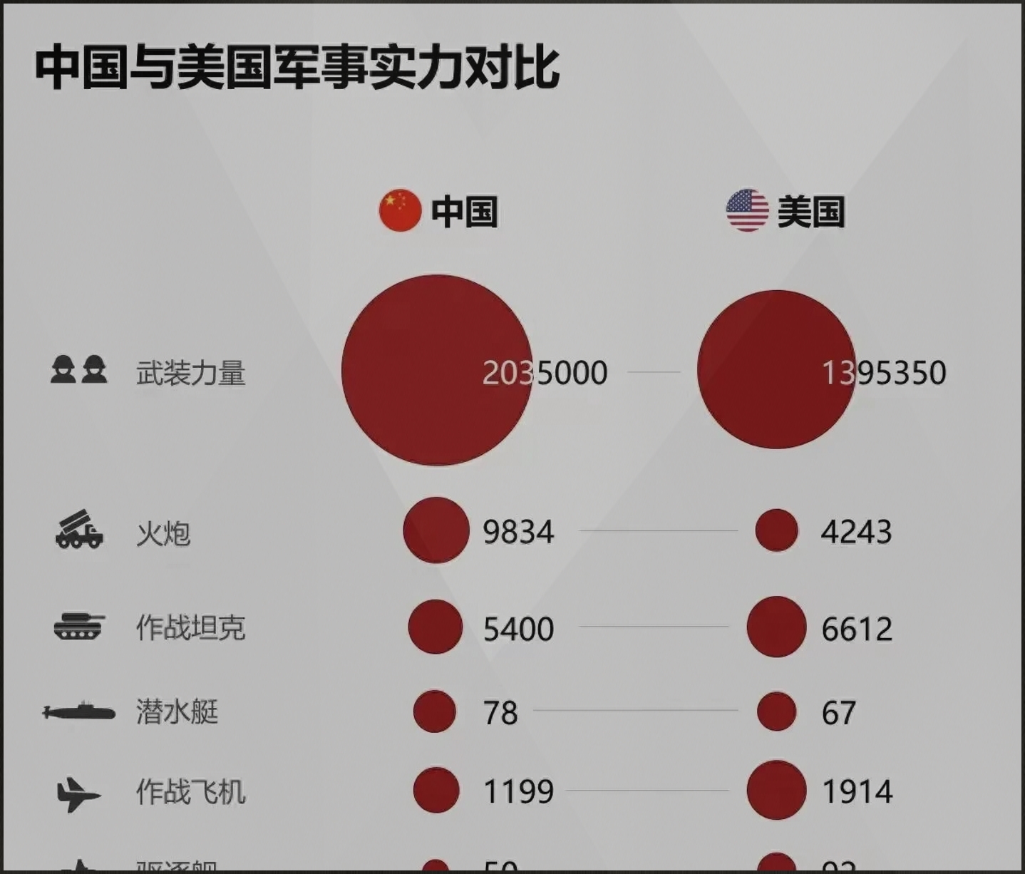 中美军事关系的发展趋势,挑战与机遇并存,中美军事关系发展趋势,挑战与机遇并存