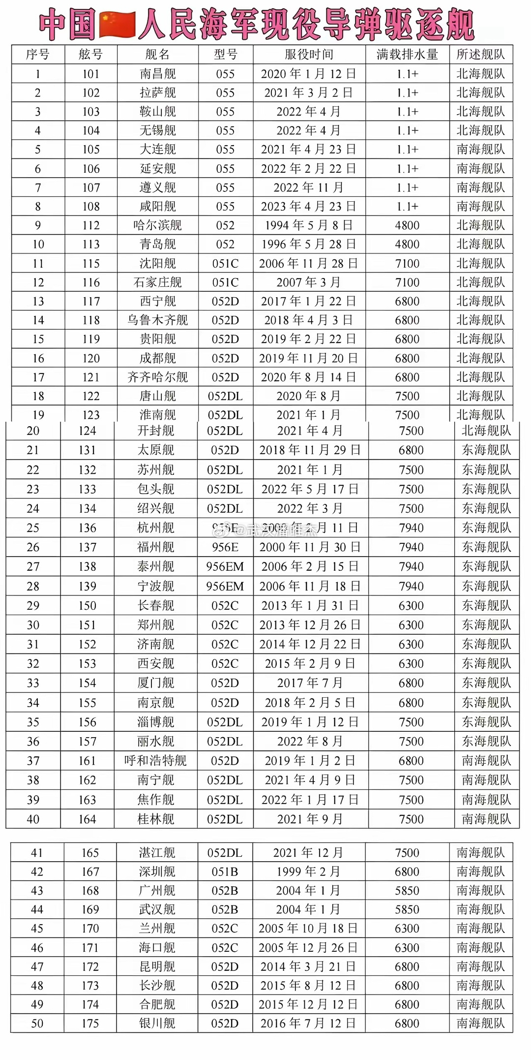 中国海军舰队序列,揭示强大的海上力量,中国海军舰队序列,揭示强大的海上力量与战略实力