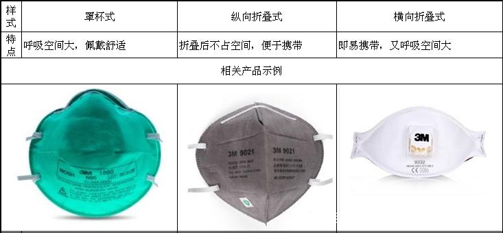 N95口罩防护能力