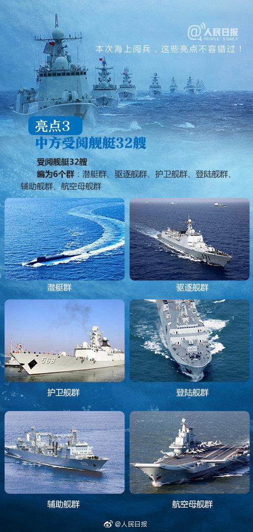 庆祝人民海军成立七十周年阅兵仪式盛大举行，庆祝人民海军成立七十周年阅兵仪式隆重举行