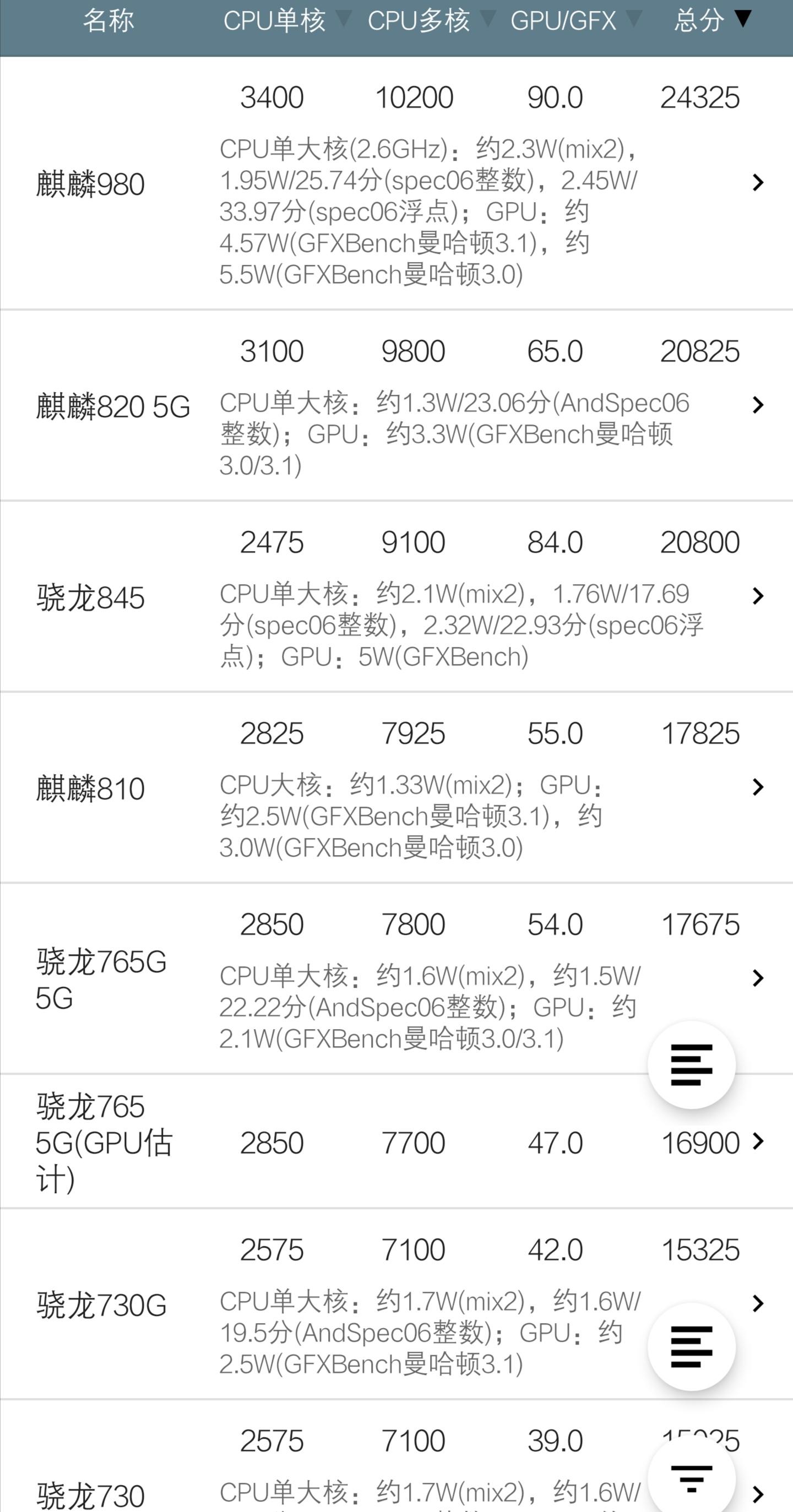 麒麟700与骁龙600，性能比较与技术探讨，麒麟700与骁龙600性能对比及技术深度探讨
