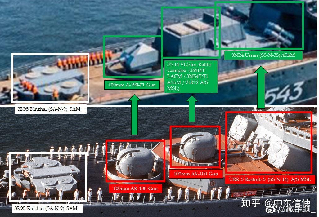 2024年俄罗斯水面舰艇盘点,2024年俄罗斯水面舰艇概览