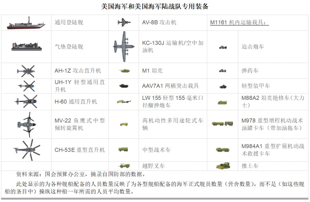 美军装备保障编配的深度解析，美军装备保障编配的深度剖析