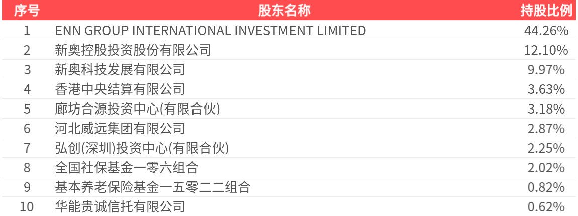 2025新奥正版资料大全