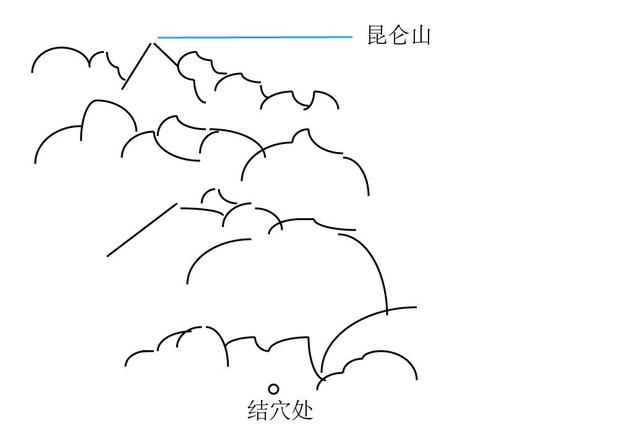 昆仑山简笔画涂色,领略自然之美与创意之魅,昆仑山简笔画涂色,自然之美与创意之魅的交融