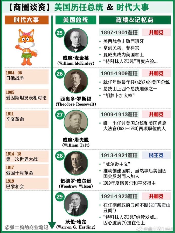 美国历任总统列表及其历史影响，美国历任总统列表及其深远历史影响