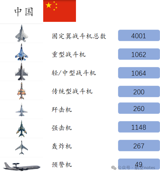 全球战斗机排名数量，揭示各国空军实力对比，全球战斗机数量排名揭示各国空军实力对比