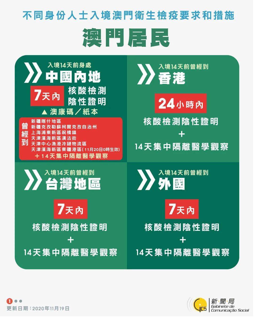 澳门挂牌资料探索，最快开奖与在线体验，澳门挂牌资料揭秘，最快开奖与在线体验全攻略