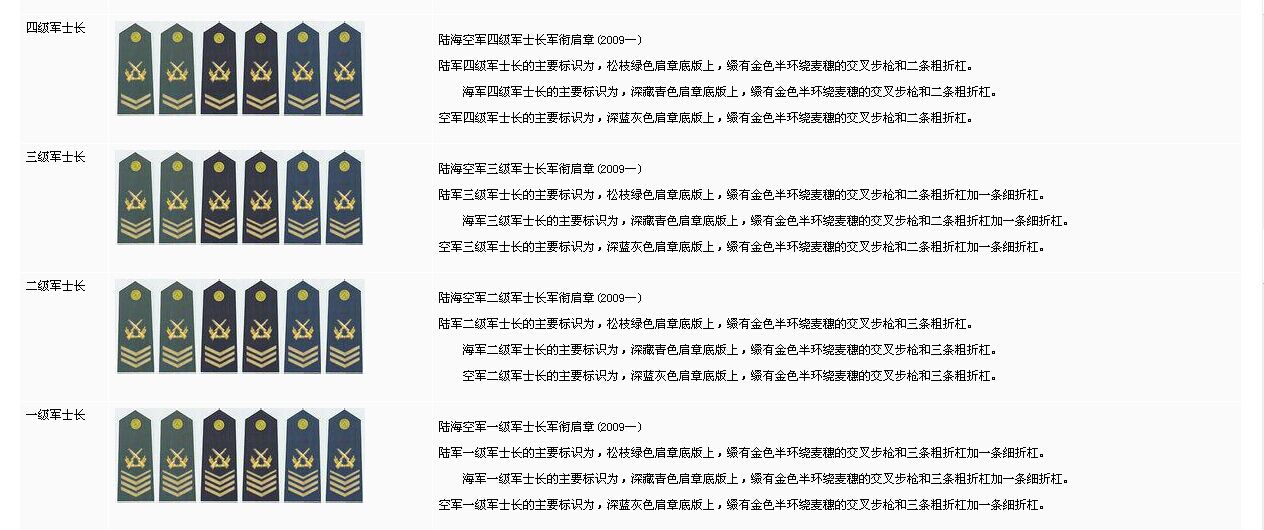 军人等级与军衔介绍,军人等级与军衔详解