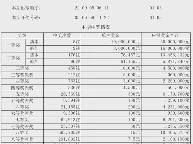 澳门六和合开奖结果记录及其影响，澳门六和合开奖结果记录及其深远影响