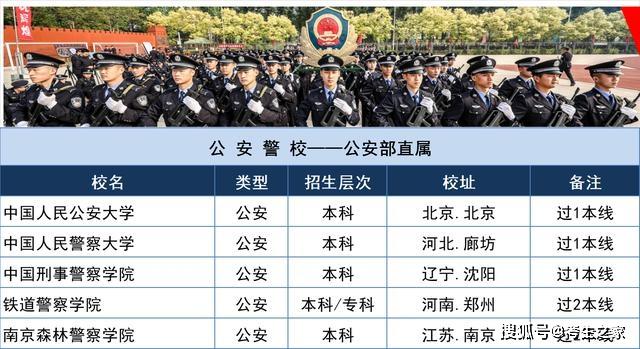 中央直属五大警校的独特地位与卓越贡献，中央直属五大警校的独特地位与杰出贡献解析