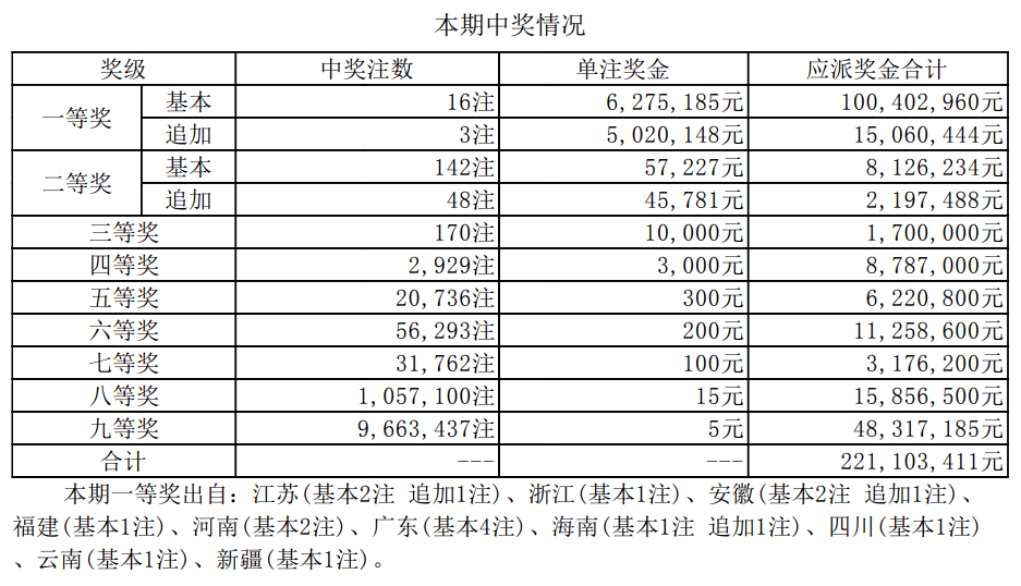 老澳开奖结果最新记录