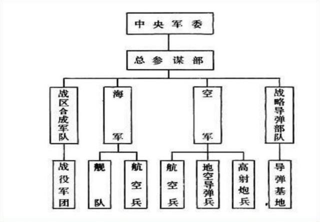军事统筹图,战略决策的关键要素,军事统筹图,战略决策的核心要素