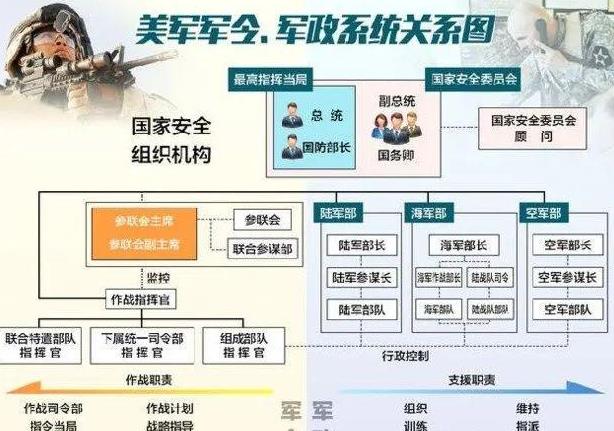 军事统筹图,战略决策的关键要素,军事统筹图,战略决策的核心要素